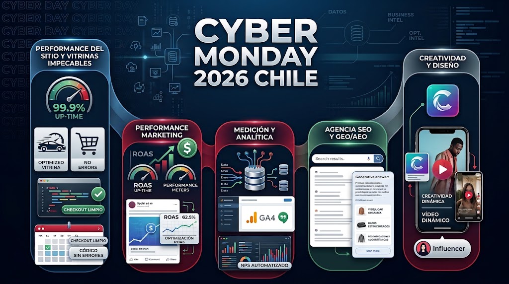 Cyber Monday en chile